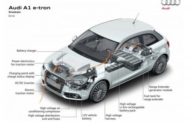 Audi A1 e-tron karşınızda!