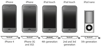 Apple; Universal Dock, Komponent ve Kompozit AV Kablo paketlerini güncelledi