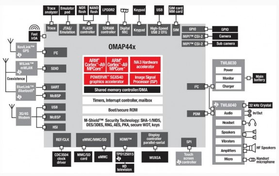 Texas Instruments yeni işlemcisini duyurdu: OMAP4440