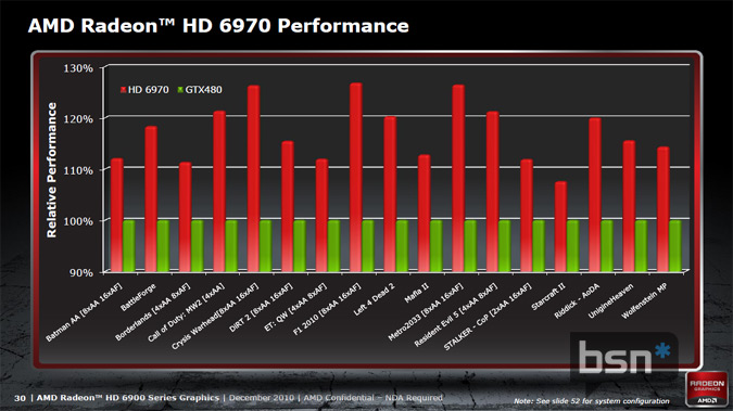 AMD Radeon HD 6900 serisinin tüm detayları
