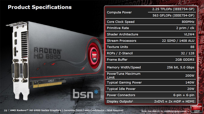 AMD Radeon HD 6900 serisinin tüm detayları