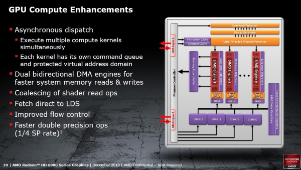 Teknik Bakış: AMD'nin Cayman GPU tasarımı