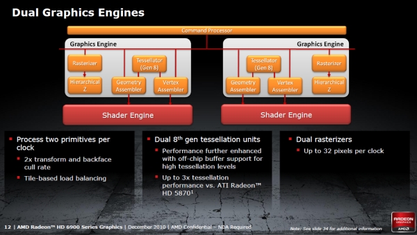 Teknik Bakış: AMD'nin Cayman GPU tasarımı