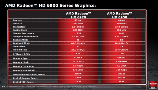 Teknik Bakış: AMD'nin Cayman GPU tasarımı