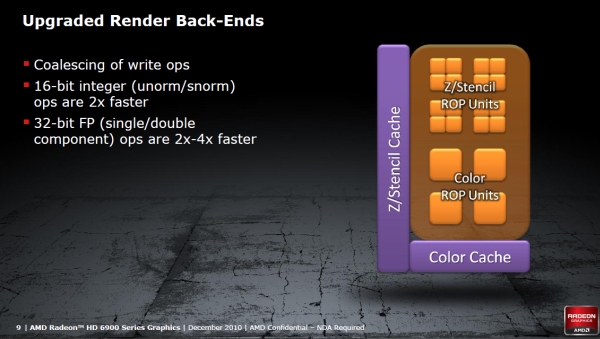 Teknik Bakış: AMD'nin Cayman GPU tasarımı