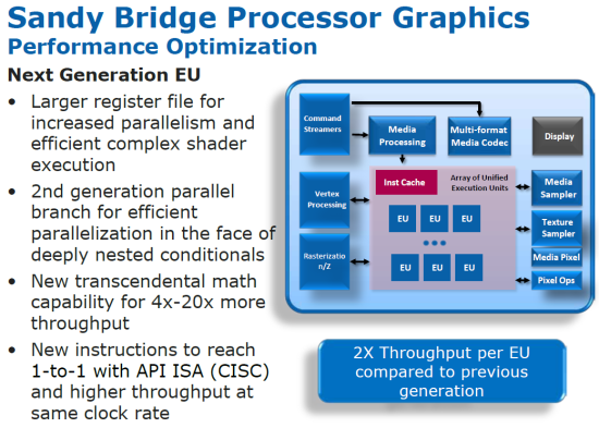 Intel Sandy Bridge'den sürpriz grafik performansı