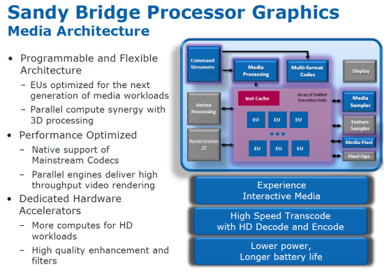 Intel Sandy Bridge'den sürpriz grafik performansı