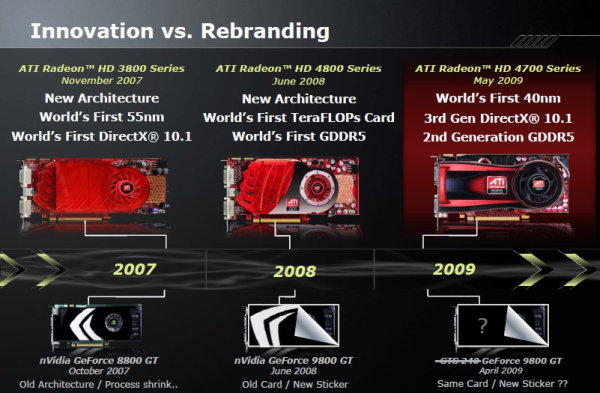 AMD, Radeon HD 5700 serisi ekran kartlarını Radeon HD 6700 serisi olarak yeniden isimlendirdi