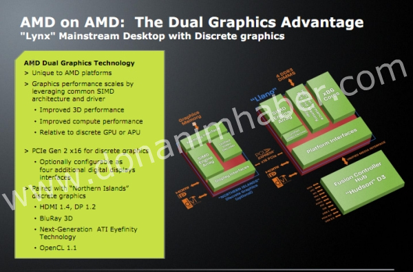 DH Özel: AMD'den Fusion işlemcileri için yeni nesil