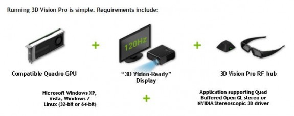 Nvidia'nın iş ortakları 3DVision Pro çözümünü satışa sunmaya başladı