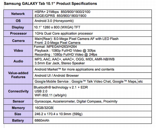 Samsung'un yeni tableti Galaxy Tab II tanıtıldı: Tegra 2 işlemci ve Android 3.0 ile geliyor!