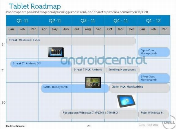 Dell, Windows 8 işletim sistemli tablet bilgisayar planlıyor