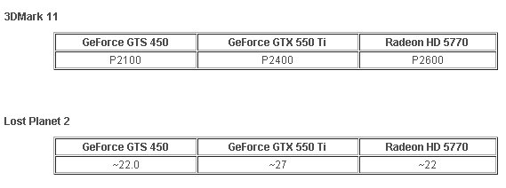 GeForce GTX 550 Ti için ilk test sonuçları gelmeye başladı