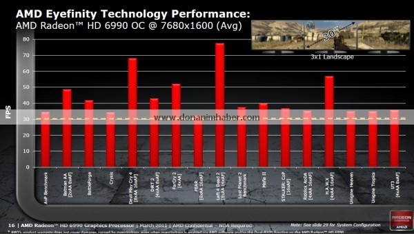 AMD HD 6990 çıktı; Yeni kral 699$'a lanse edildi