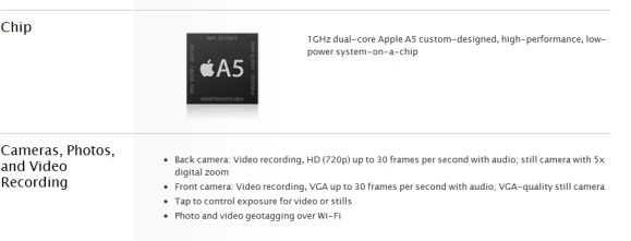 Apple doğruladı; A5 işlemcisi 1GHz'de çalışıyor