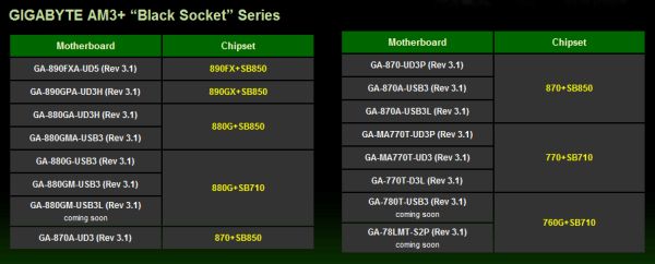 Gigabyte AMD'nin Bulldozer işlemcileriyle uyumlu 16 yeni anakart modelini pazara sunuyor