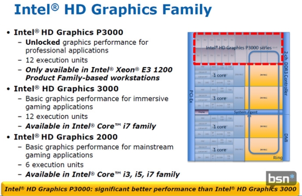 Intel, Nvidia'nın Quadro ve AMD'nin FirePro çözümlerine rakip oldu: HD Graphics P3000