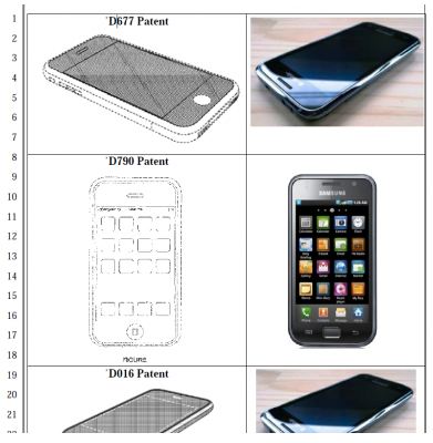 Apple: Samsung, Galaxy serisinde patentlerimizi ihlal ediyor