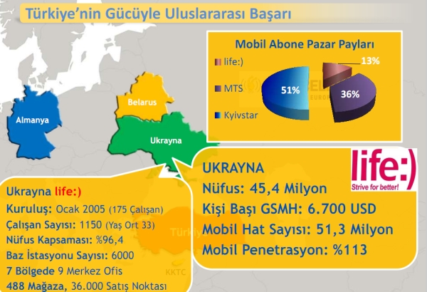 Turkcell 2011 mali yılı birinci çeyrek finansal sonuçlarını açıkladı