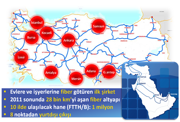 1000 Mbps'lik internet Türkiye'de