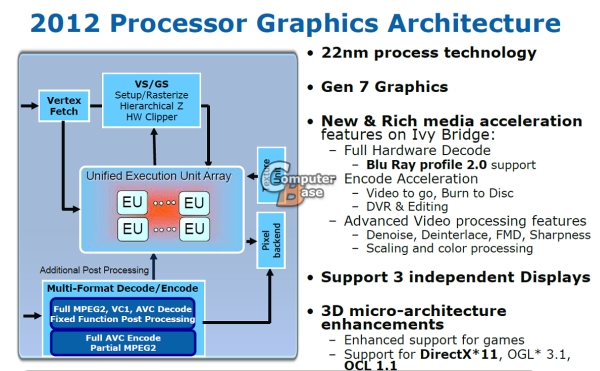 Intel'in DirectX 11 destekli yeni grafik işlemcisi detaylandı