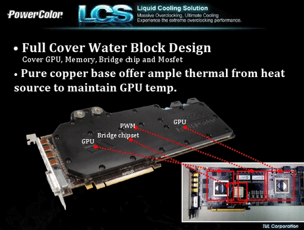 PowerColor'ın sıvı soğutmalı Radeon HD 6990 LCS modeli detaylandı