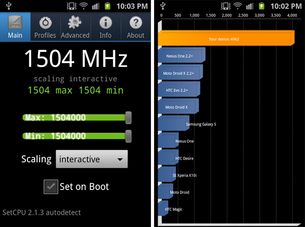Samsung Galaxy S II'nin işlemci hızı 1.5GHz'e hız aşırtıldı
