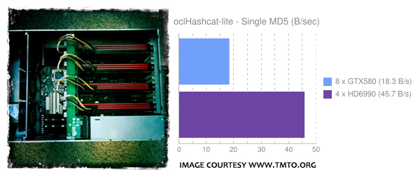 RenderStream'den 21.6 TeraFLOP işlem gücü sunan AMD Radeon tabanlı iş istasyonu
