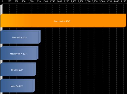 Asus Eee Pad Transformer'ın işlemcisi 1.4GHz'e hız aşırtıldı