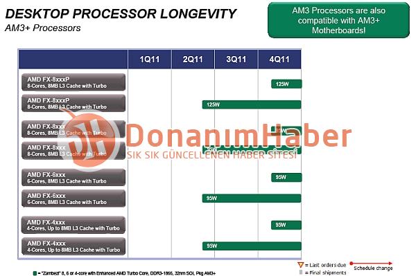 AMD'nin Bulldozer yol haritası detaylandı; Daha fazla sayıda işlemci son çeyrekte geliyor