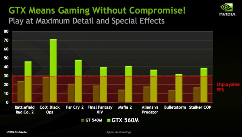 Nvidia yeni GPU'ları GeForce GTX 560M ve GeForce GT 520MX ile kablolu 3D gözlüğünü duyurdu