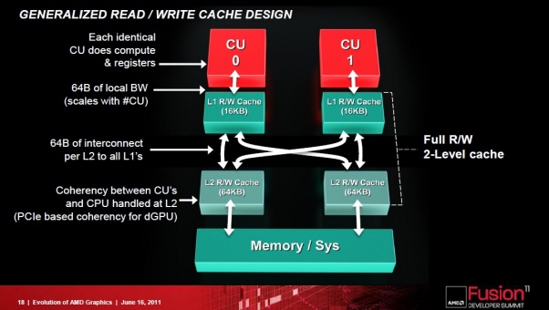 AMD'nin yeni nesil GPU mimarisi detaylandı