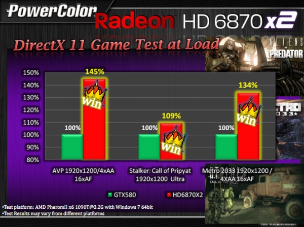 PowerColor'ın GeForce GTX 580 katili; HD 6870 X2