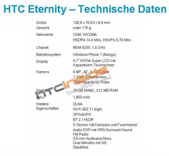 HTC'nin Windows Phone'lu yeni akıllı telefonu Eternity gün yüzüne çıktı