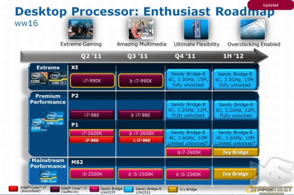 Intel'in Sandy Bridge-E serisi üst seviye işlemcileri 2012'ye ertelenmiş olabilir