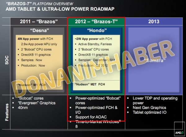 Özel Haber: AMD'nin 2012 için hazırladığı tablet odaklı Hondo işlemci ailesinin detayları