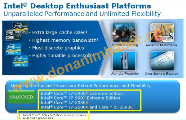 Özel Haber: Core i7-3960X'in ilk test sonuçları