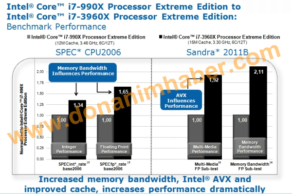 Özel Haber: Core i7-3960X'in ilk test sonuçları