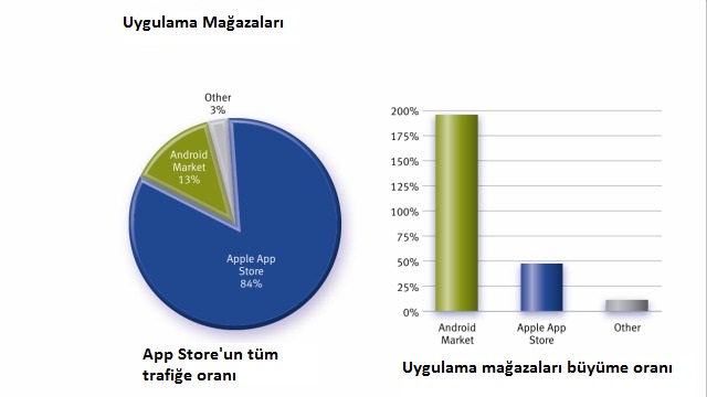 YouTube mobil veri kullanımının %22’sine ev sahipliği yapıyor 