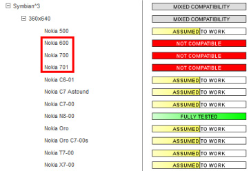 Nokia'nın sıradaki cep telefonları 200, 300 ve 303 olabilir