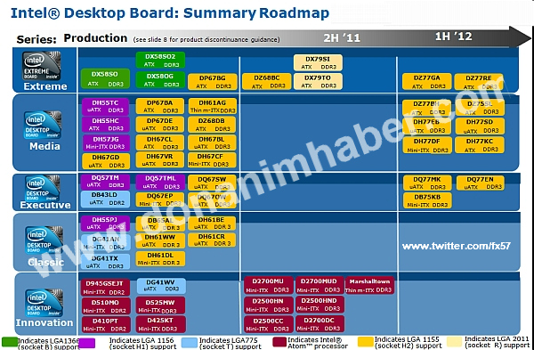 Özel Haber: Intel, 22nm işlemcileri için Z77 çipsetini hazırlıyor