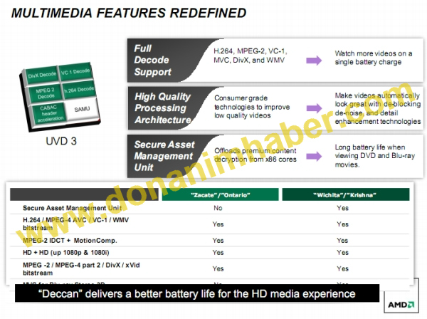 Özel Haber: AMD'nin 28nm işlemcileri hakkında resmi detaylar