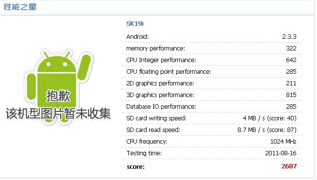 Sony Ericsson SK19i'nin AnTuTu benchmark sonuçları ortaya çıktı