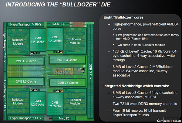 AMD Bulldozer mimarisine detaylı bakış
