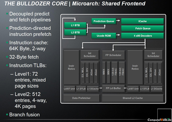 AMD Bulldozer mimarisine detaylı bakış