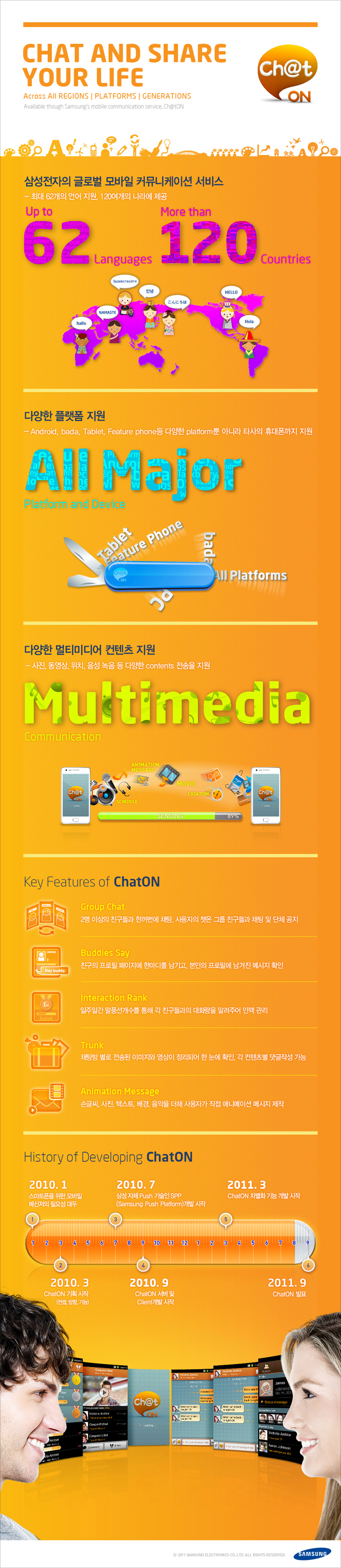 Samsung'dan platformlar arası mesajlaşma servisi; ChatON