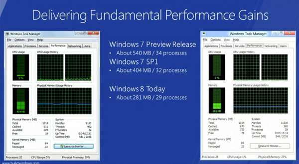 Windows 8, Intel Atom işlemcili sistemlerde çalışabiliyor