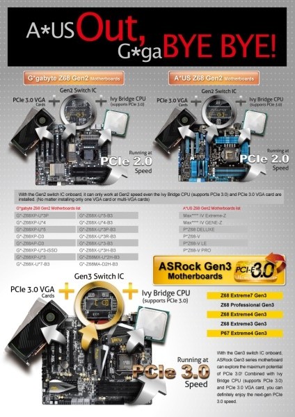 ASRock sert çıktı: Asus ve Gigabyte gerçek PCIe 3.0 desteği sunmuyor