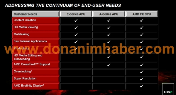 AMD Bulldozer hakkında her şey: İşlemciler, teknik özellikler, test sonuçları...