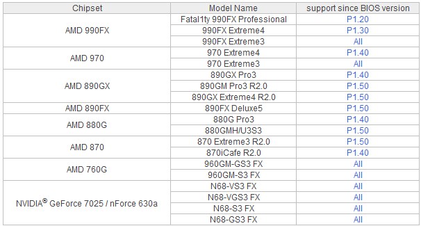 ASRock, AMD Bulldozer destekli anakartlarını açıkladı